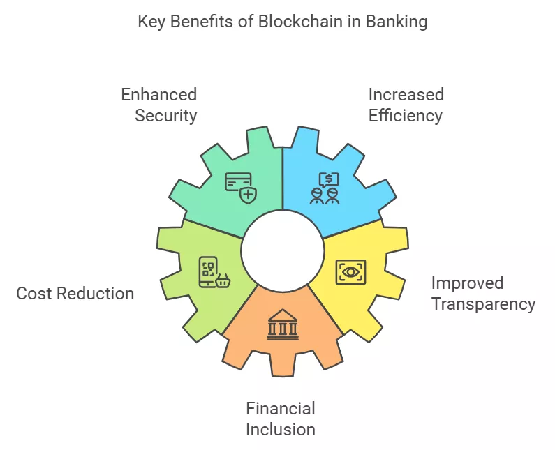 FundBank fortalece su posición con la adquisición de Trrue Chain