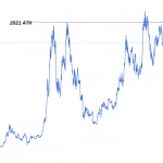 Bitcoin Oro: ¿Por qué Algunos Analistas Ven Oportunidades de Valor?