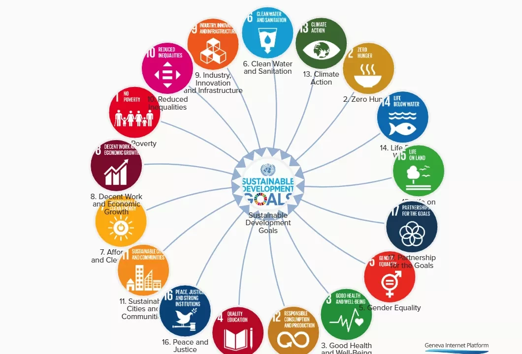 La Inclusión Digital: Clave para el Futuro de la Economía Global