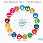 La Inclusión Digital: Clave para el Futuro de la Economía Global