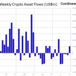 Fondos Cripto Mejoran: Millones en Nuevas Inversiones