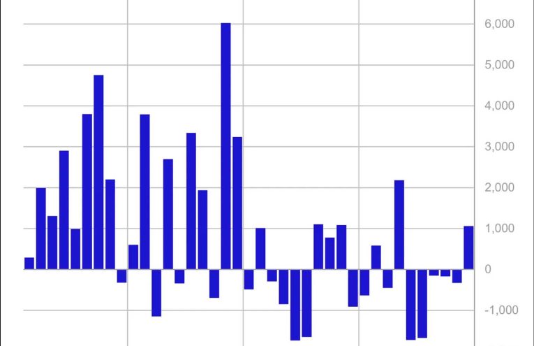 Fondos Cripto Mejoran: Millones en Nuevas Inversiones