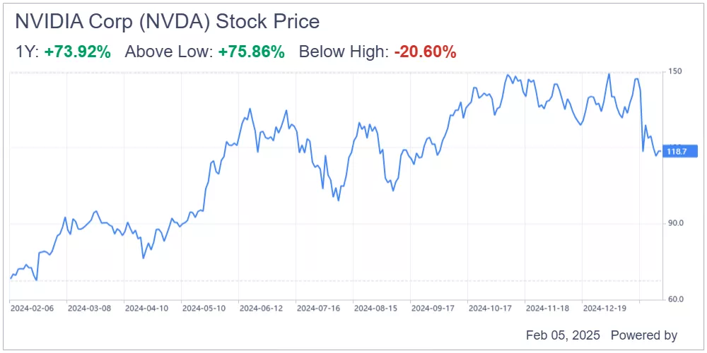 Desinversión Institucional en Nvidia: 70 Mil Millones de Dólares en Juego
