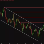Bitcoin Resistencia: Posible Ruptura Al Alcance