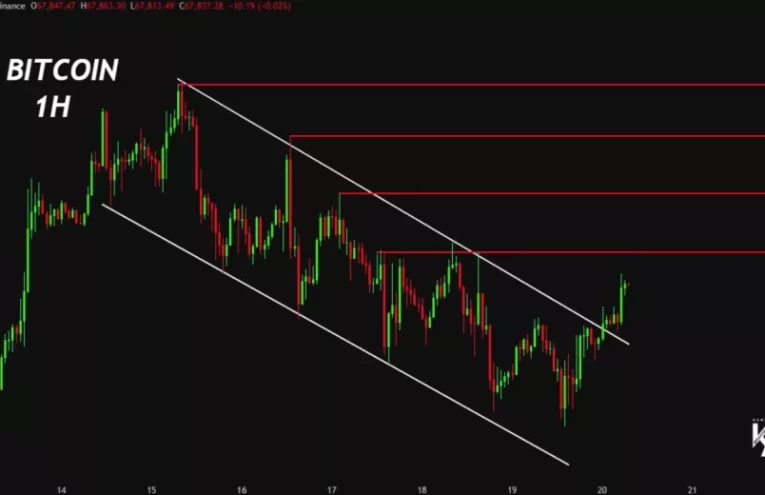 Bitcoin Resistencia: Posible Ruptura Al Alcance