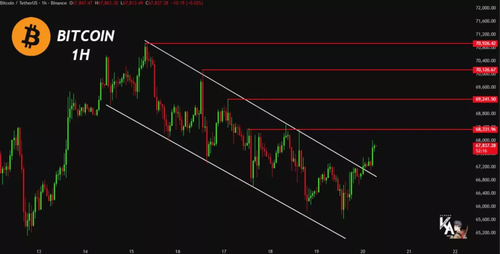 Bitcoin Resistencia: Posible Ruptura Al Alcance