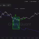 Reservas de Ethereum caen a mínimo histórico en exchanges
