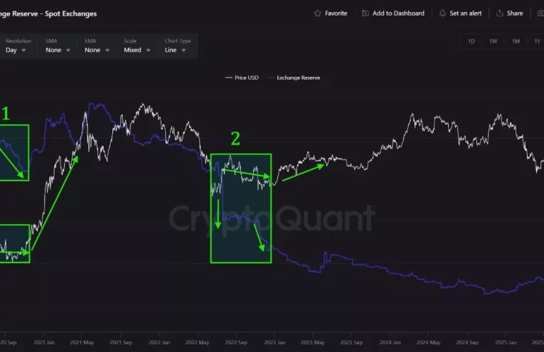 Reservas de Ethereum caen a mínimo histórico en exchanges