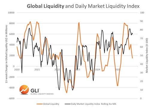Mercado Cripto en Transición: Liquidez y Factores Macroeconómicos
