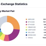 Desacoplamiento XRP de Bitcoin Aumenta Volumen y Expectativas