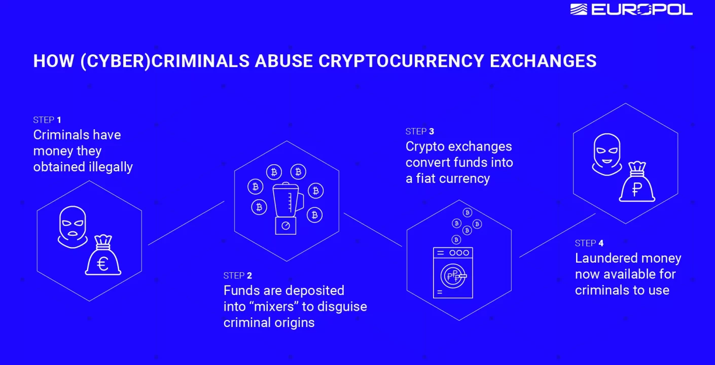 Fraude Cripto: Arresto en Francia por Desvío Millonario