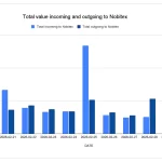 Retiros Criptomonedas en Irán Aumentan Dramáticamente tras Ataques