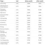 Desempleo IA: Chad Hurley advierte sobre el futuro del trabajo en EE.UU.
