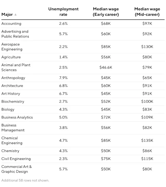 Desempleo IA: Chad Hurley advierte sobre el futuro del trabajo en EE.UU.