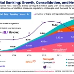 La Revolución Fintech en Argentina: Innovación Impulsada por la Necesidad Económica
