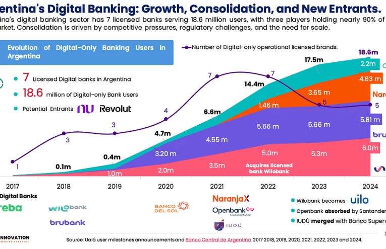 La Revolución Fintech en Argentina: Innovación Impulsada por la Necesidad Económica