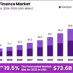 La Evolución Transformadora del Fintech en el Mercado Estadounidense
