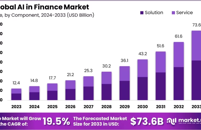 La Evolución Transformadora del Fintech en el Mercado Estadounidense
