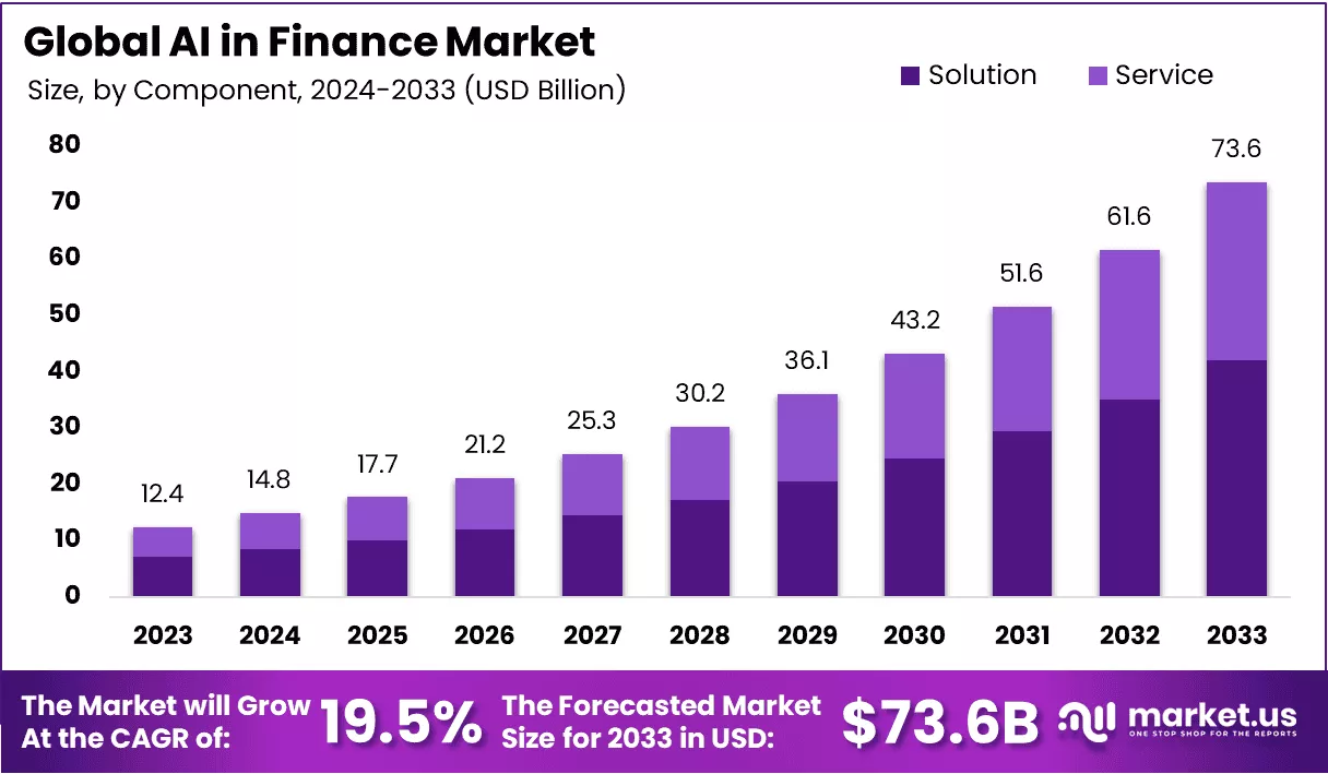 La Evolución Transformadora del Fintech en el Mercado Estadounidense