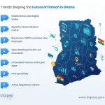 Ecosistema Fintech de Ghana 2026: Un Vistazo al Futuro Digital