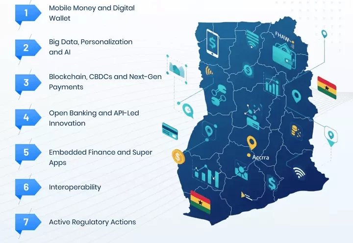 Ghana Fintech: Avances en la Economía Digital del Futuro