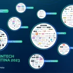Mapa del Ecosistema Fintech de Argentina para 2026