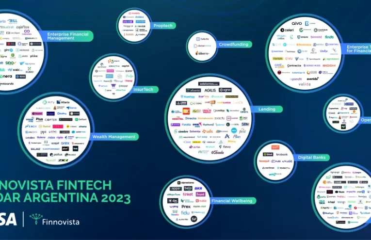 Mapa del Ecosistema Fintech de Argentina para 2026
