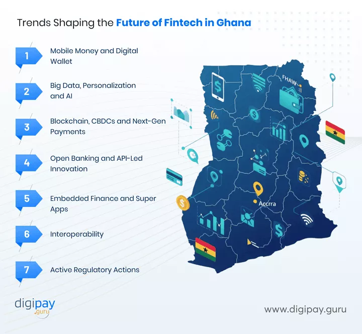 Perspectivas del Ecosistema Fintech de Ghana para 2026