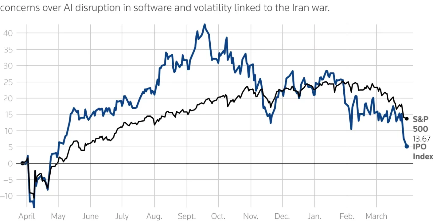 SpaceX desafía la bolsa con una OPI récord en 2026