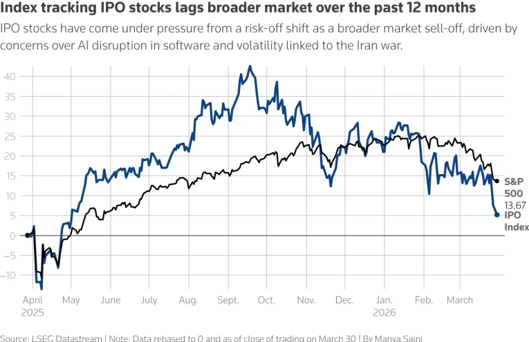 SpaceX desafía la bolsa con una OPI récord en 2026