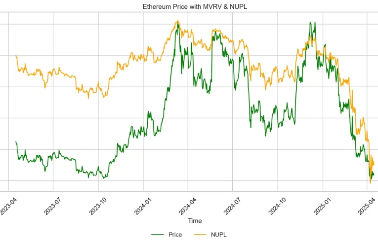 Ethereum Rompe Récord de Actividad pero su Precio Permanece Estable