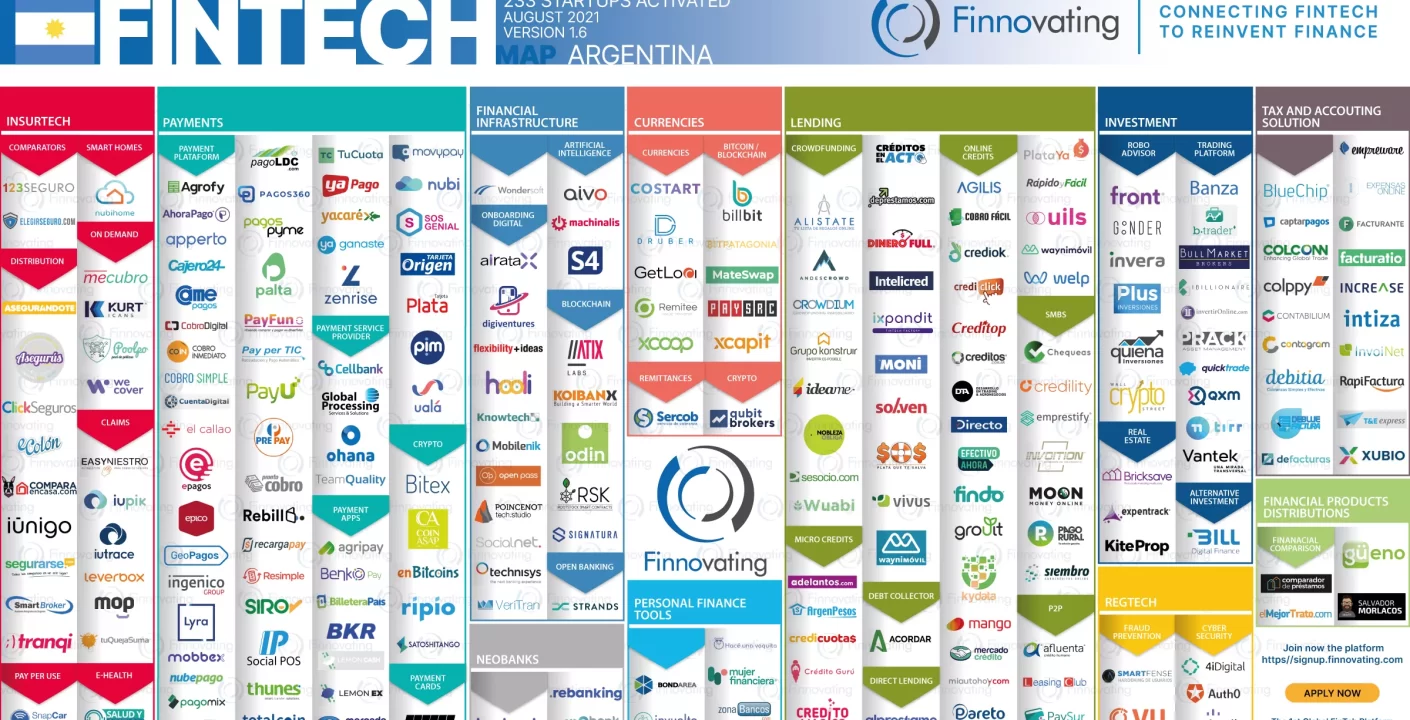 Descubre Cómo Evoluciona el Fintech en Argentina para 2026